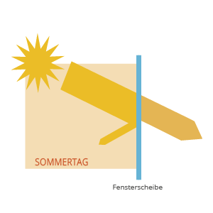 Energieeffizienz ohne Sonnenschutz